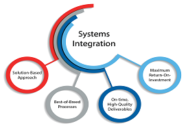 Integration Material